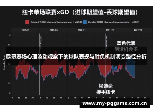 欧冠赛场心理波动观察下的球队表现与胜负机制演变路径分析 欧冠赛场心理波动观察下的球队表现与胜负机制演变路径分析