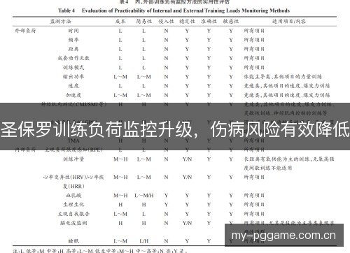 圣保罗训练负荷监控升级，伤病风险有效降低